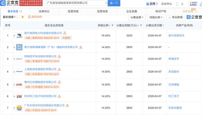 亿纬锂能、珠海冠宇等2亿元共设新型储能国家研究院公司