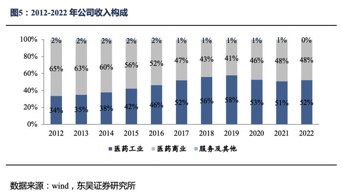 太极集团深度报告：国企改革效果初显，公司开启“十四五”发展新篇章【东吴医药朱国广团队】