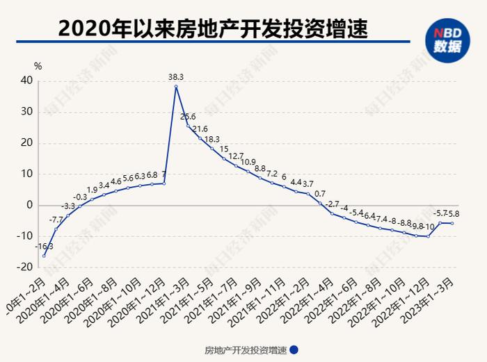 解读一季度经济 | 专访华泰资产王军：基建投资“淡季不淡”，预计四季度房地产开发投资增速可能回正