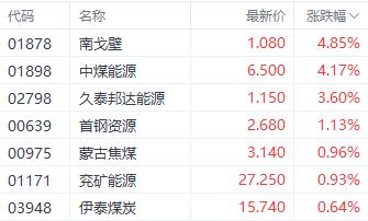 ChatGPT概念股多数回调！港股三大指数收跌  香港宽频逆势涨超12%