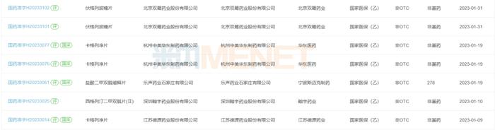 口服降糖药Top20：前十品牌中，国产仅有扬子江南京海陵药业的依帕司他片和杭州中美华东制药的吡格列酮二甲双胍片(15mg/500mg)上榜，增速均超过10%