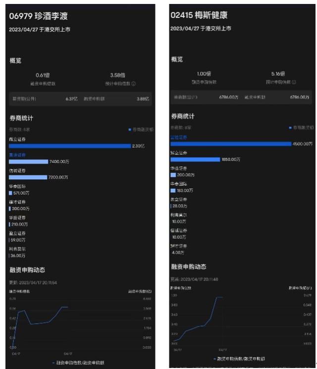 实实在在搞科研的医师平台怎么飙得过酱香白酒第一股？