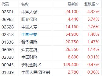 ChatGPT概念股多数回调！港股三大指数收跌  香港宽频逆势涨超12%