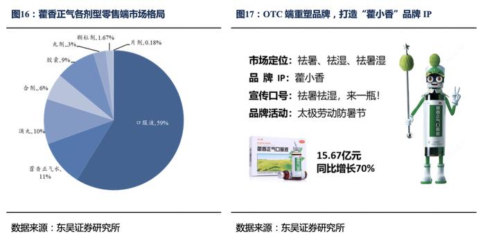 太极集团深度报告：国企改革效果初显，公司开启“十四五”发展新篇章【东吴医药朱国广团队】