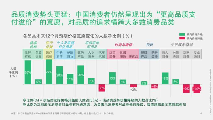 波士顿咨询：2023中国未来消费者报告–世代篇