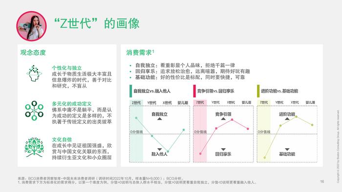 波士顿咨询：2023中国未来消费者报告–世代篇