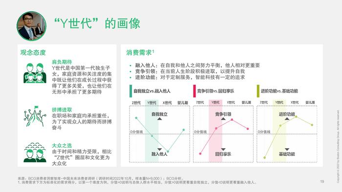 波士顿咨询：2023中国未来消费者报告–世代篇