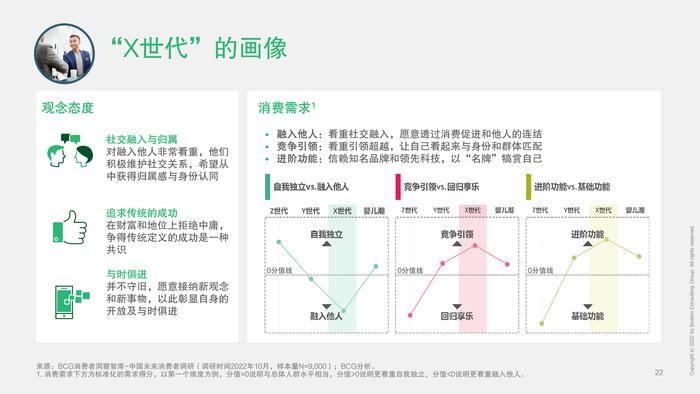 波士顿咨询：2023中国未来消费者报告–世代篇