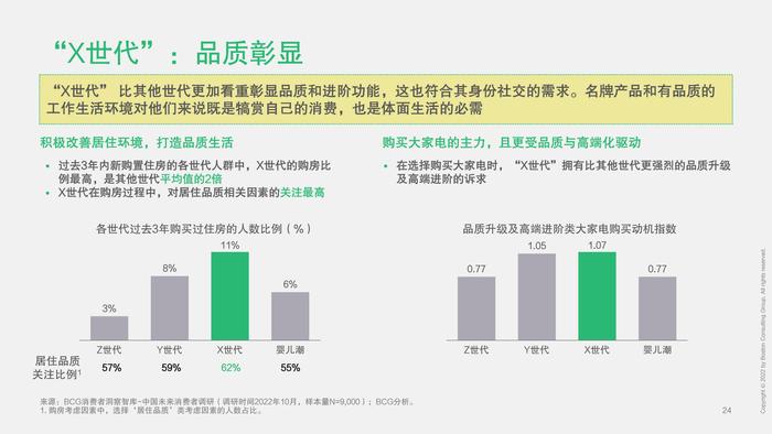 波士顿咨询：2023中国未来消费者报告–世代篇