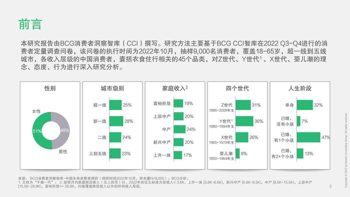 波士顿咨询：2023中国未来消费者报告–世代篇