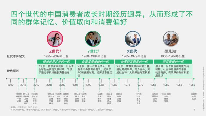 波士顿咨询：2023中国未来消费者报告–世代篇