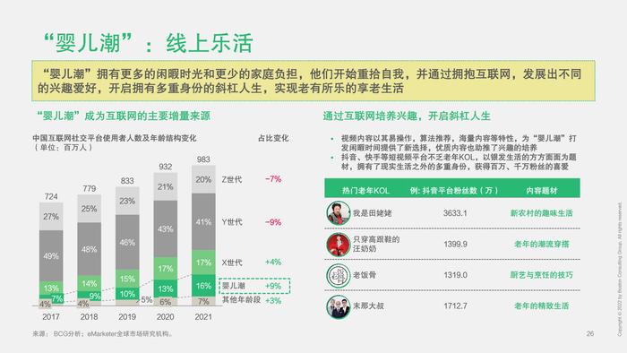 波士顿咨询：2023中国未来消费者报告–世代篇