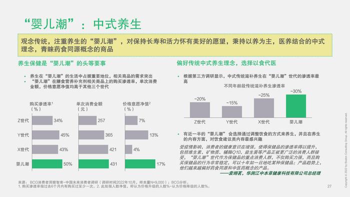 波士顿咨询：2023中国未来消费者报告–世代篇