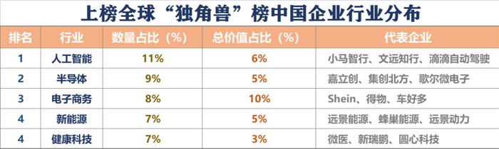 估值900亿元！宁波极氪跻身全球“独角兽”前30强……