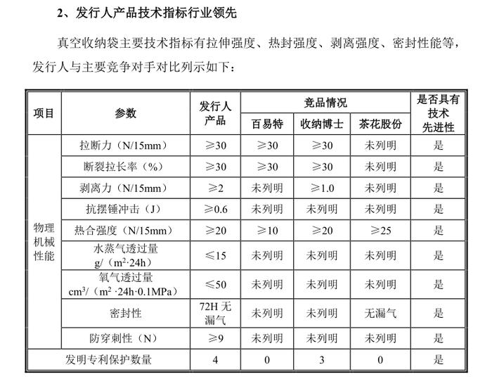 太力科技IPO：400万天猫客户撑起的IPO  想上市请先回答“技术先进性”