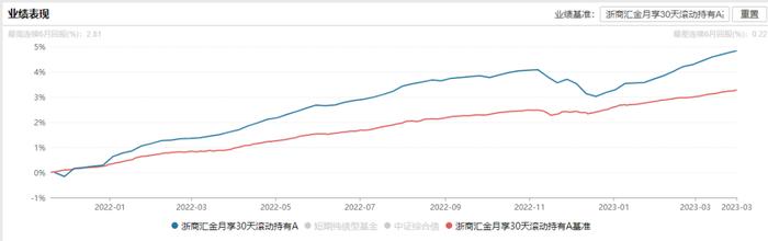 亏到不敢看账户？为什么债券基金也会“跌跌不休”？