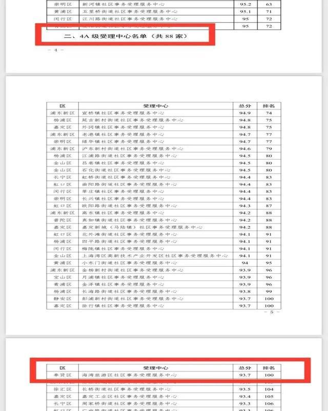 捷报传来！海湾旅游区社区事务受理服务中心获评上海市“4A”级社区事务受理服务中心