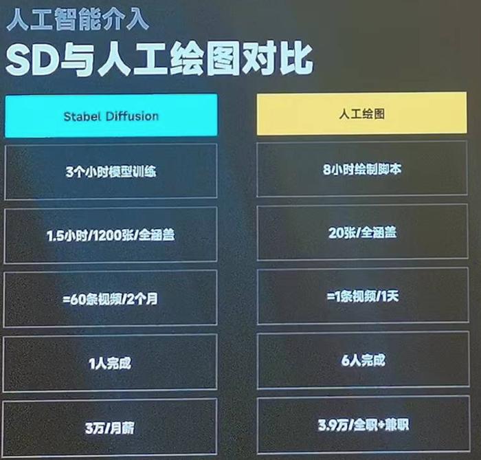 不超过39k，AIGC美术人才薪资天花板怎么来的