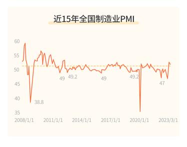 以理富人 | 这个市场风向标重回上升通道，配置时机到了吗？