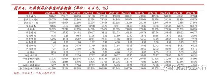 【中泰医药|公司点评】九典制药：收入利润保持快速增长，新产品酮洛芬放量可期