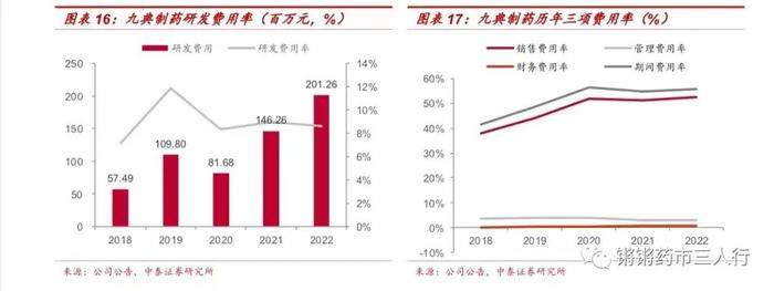 【中泰医药|公司点评】九典制药：收入利润保持快速增长，新产品酮洛芬放量可期