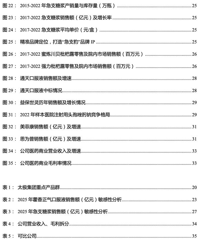 太极集团深度报告：国企改革效果初显，公司开启“十四五”发展新篇章【东吴医药朱国广团队】