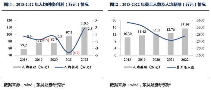 太极集团深度报告：国企改革效果初显，公司开启“十四五”发展新篇章【东吴医药朱国广团队】