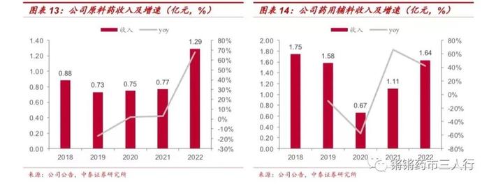 【中泰医药|公司点评】九典制药：收入利润保持快速增长，新产品酮洛芬放量可期