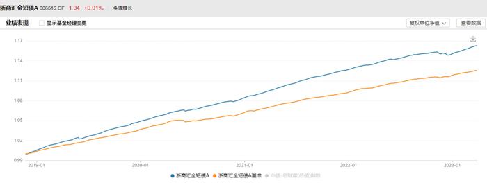 亏到不敢看账户？为什么债券基金也会“跌跌不休”？