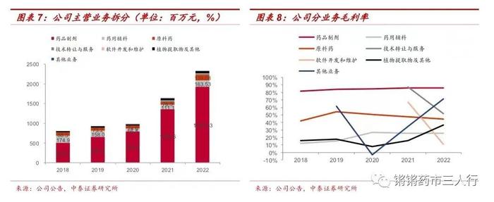 【中泰医药|公司点评】九典制药：收入利润保持快速增长，新产品酮洛芬放量可期