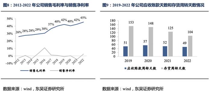 太极集团深度报告：国企改革效果初显，公司开启“十四五”发展新篇章【东吴医药朱国广团队】