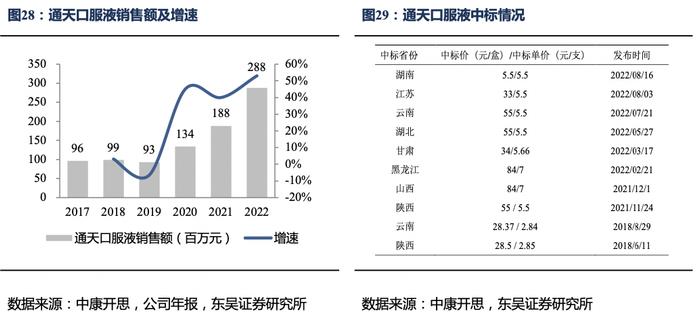 太极集团深度报告：国企改革效果初显，公司开启“十四五”发展新篇章【东吴医药朱国广团队】