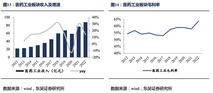 太极集团深度报告：国企改革效果初显，公司开启“十四五”发展新篇章【东吴医药朱国广团队】