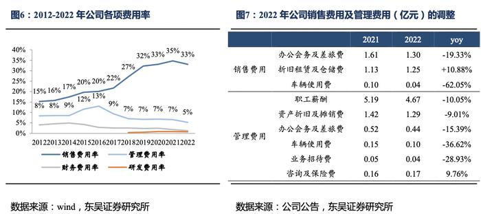 太极集团深度报告：国企改革效果初显，公司开启“十四五”发展新篇章【东吴医药朱国广团队】