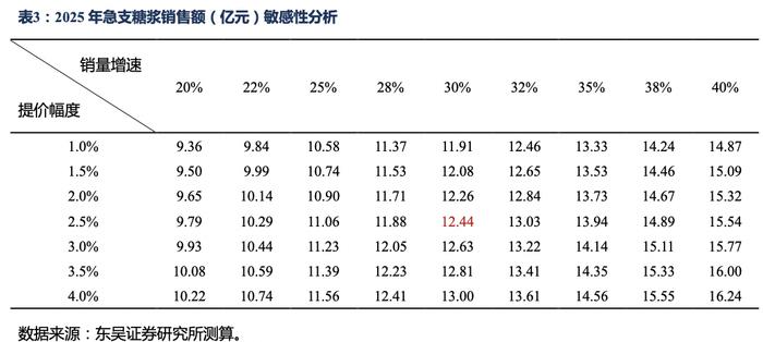 太极集团深度报告：国企改革效果初显，公司开启“十四五”发展新篇章【东吴医药朱国广团队】