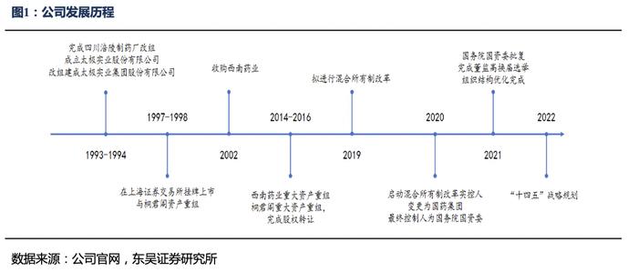 太极集团深度报告：国企改革效果初显，公司开启“十四五”发展新篇章【东吴医药朱国广团队】