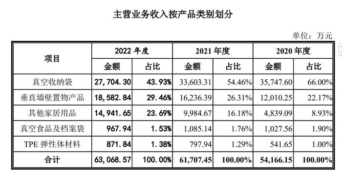 太力科技IPO：400万天猫客户撑起的IPO  想上市请先回答“技术先进性”