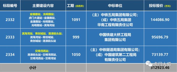 交椅湾西站开建！虎门“专属地铁”，已有5个地铁站动工！