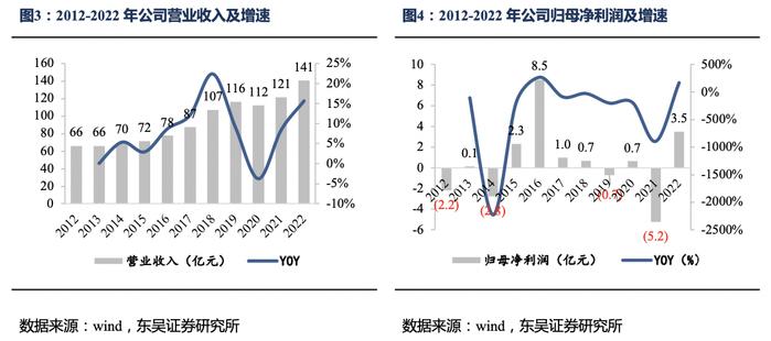 太极集团深度报告：国企改革效果初显，公司开启“十四五”发展新篇章【东吴医药朱国广团队】