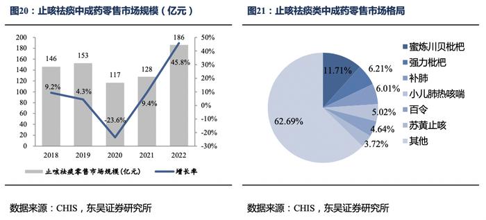 太极集团深度报告：国企改革效果初显，公司开启“十四五”发展新篇章【东吴医药朱国广团队】