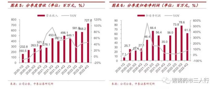 【中泰医药|公司点评】九典制药：收入利润保持快速增长，新产品酮洛芬放量可期