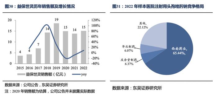 太极集团深度报告：国企改革效果初显，公司开启“十四五”发展新篇章【东吴医药朱国广团队】