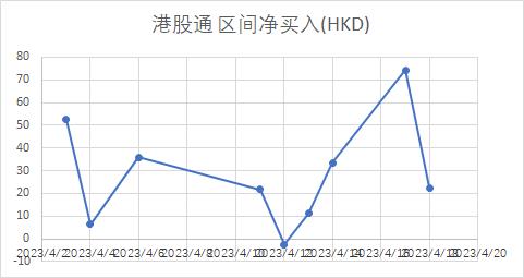 ChatGPT概念股多数回调！港股三大指数收跌  香港宽频逆势涨超12%