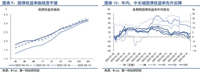 4月实体直接融资回暖，银行补充负债的结构发生变化 | 第一财经研究院中国金融条件指数周报