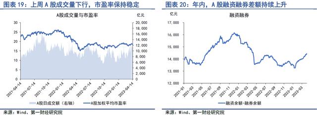 4月实体直接融资回暖，银行补充负债的结构发生变化 | 第一财经研究院中国金融条件指数周报