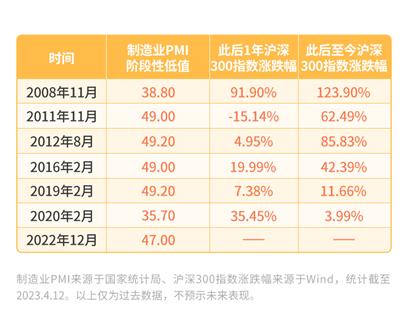 以理富人 | 这个市场风向标重回上升通道，配置时机到了吗？