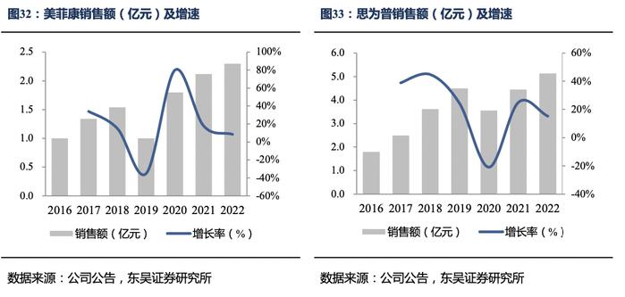 太极集团深度报告：国企改革效果初显，公司开启“十四五”发展新篇章【东吴医药朱国广团队】