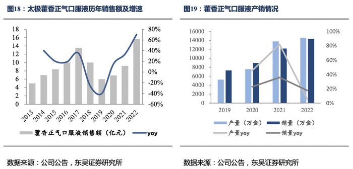 太极集团深度报告：国企改革效果初显，公司开启“十四五”发展新篇章【东吴医药朱国广团队】