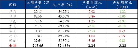 Mysteel：钢厂转产计划对盘螺产量的影响