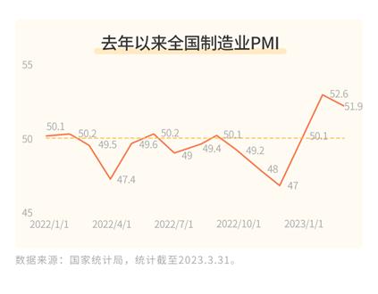 以理富人 | 这个市场风向标重回上升通道，配置时机到了吗？